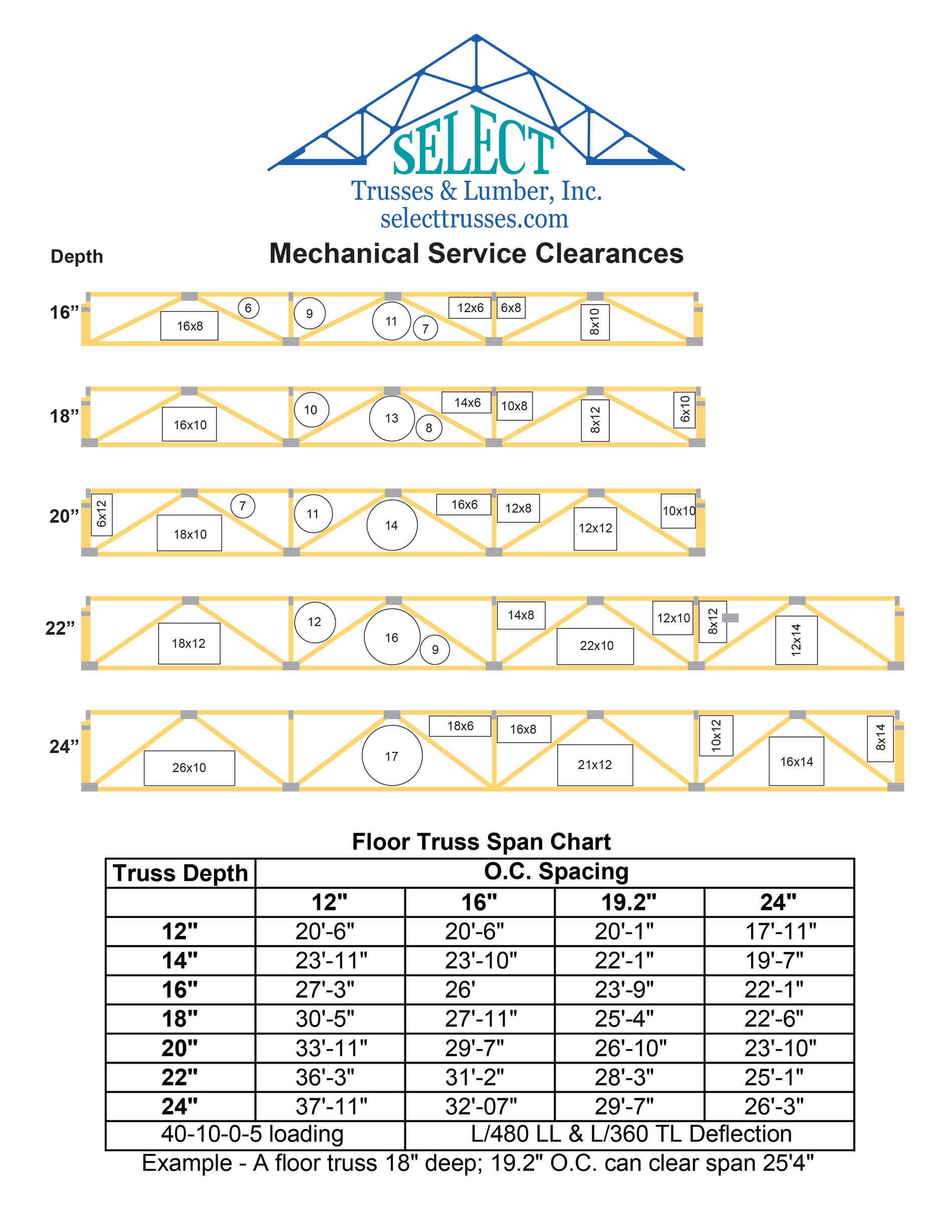 Truss - Piggyback Dimensions & Drawings