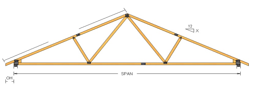 Flat Roof Truss Span Chart